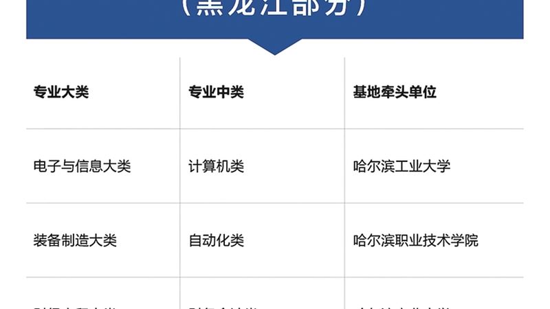 函授与业余学费的差异，主要源于以下几个方面：